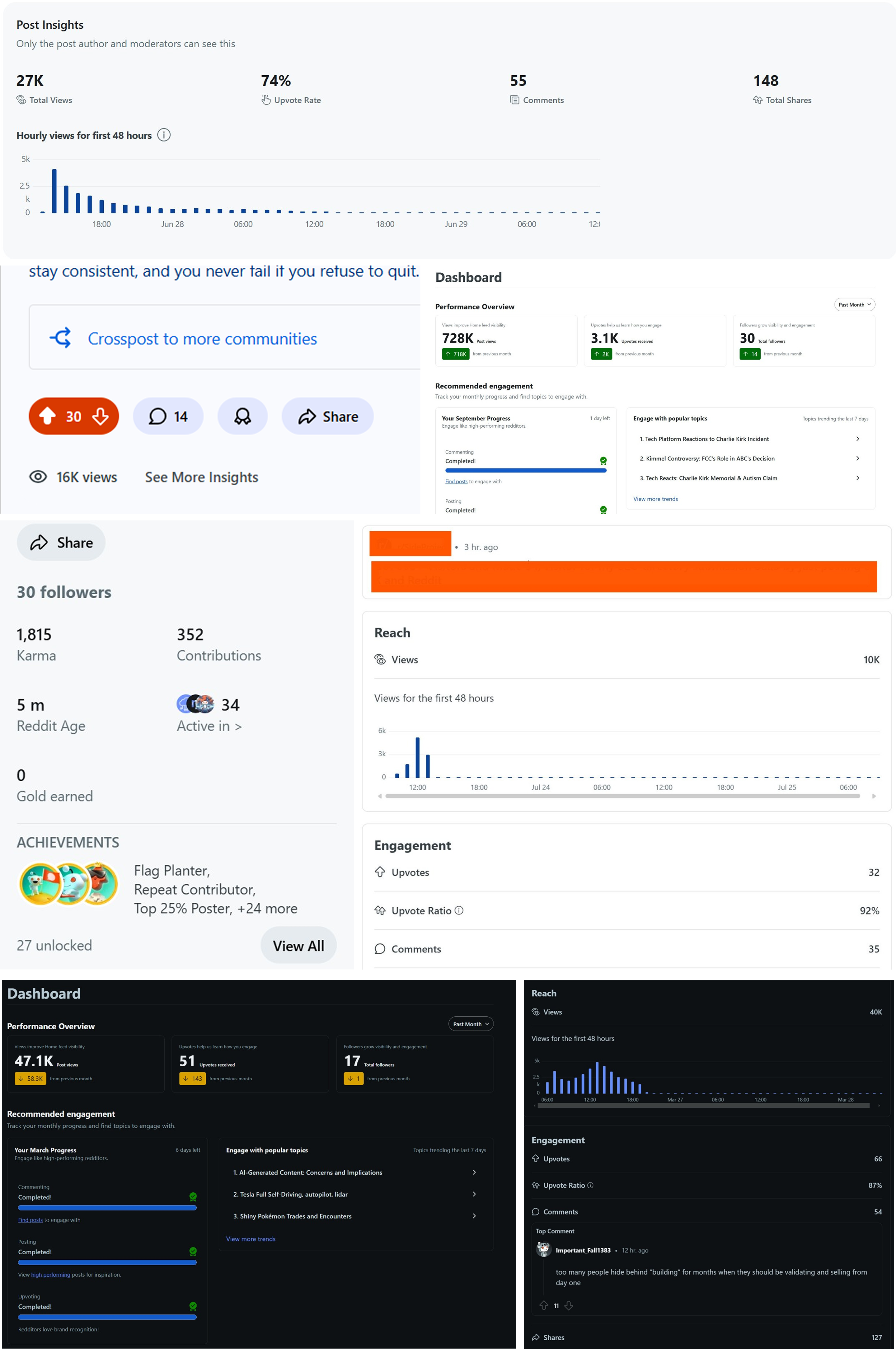 Reddit Campaign Results and Analytics Dashboard
